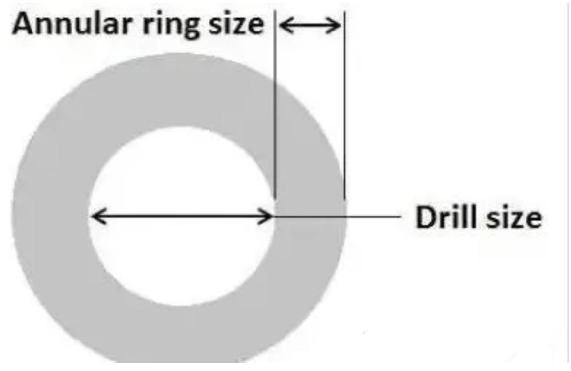 최신 회사 블로그 Unveiling the Mystery of PCB 